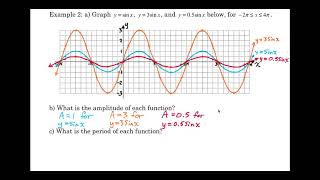 PC12 Lesson 5.1 Graphing Sine and Cosine Functions