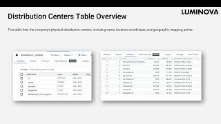 Lecture 9: Exploring TheLook Dataset