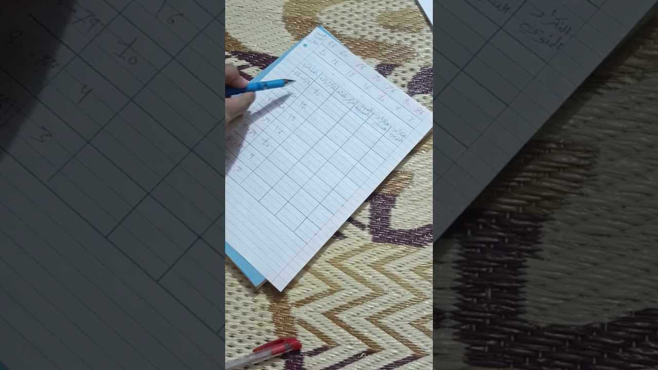 الاحصاء _ المحاضره الثانيه ج 1 _ مركز الفئة والحدود الحقيقة 