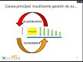 Webinar Agilidad y Agiles en Proyectos Ingenieria y Construccion