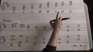 Harmonic Analysis Wealth
