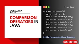 Comparison Operators | Core Java | Telugu Explained