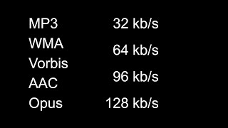 Audio Compression Comparison