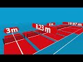 Red Court dimensions