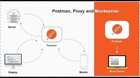 Postman Mock Server (Latest 2025) || postman mock API response