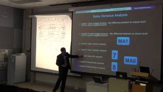 CPA MA Quick Summary -  Activity Based Costing & Customer Profitability Analysis Part 4