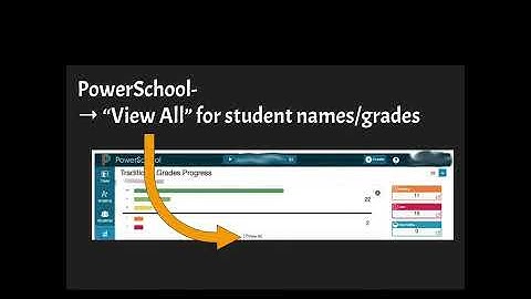 D/F Breakdown- PowerSchool