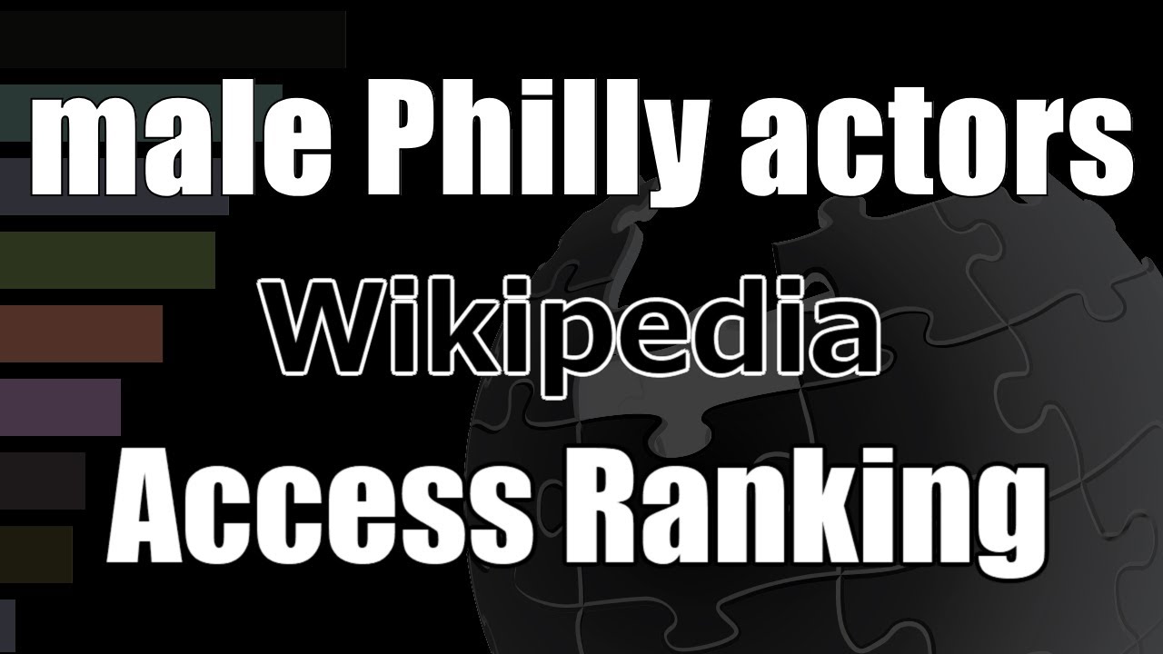 [Male actors from Philadelphia] Wikipedia Pageviews Bar Chart Race (2020–2024)