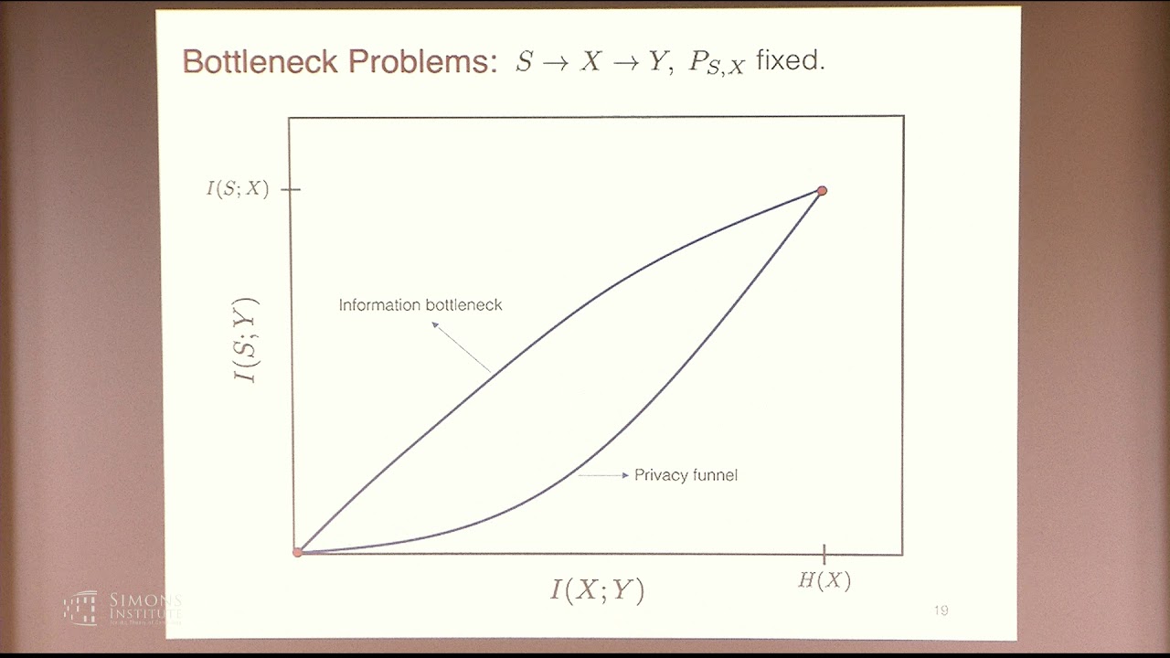 Information Bottleneck and Privacy Funnel: IT Lens on Privacy-Utility ...