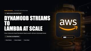 DynamoDB Streams & Lambda Replication Internals | Code For Data