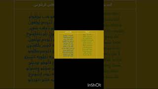 Reverse Garshuni: Memar "Aloho hab youlfono" #arabic #aramaic #syriac #shorts #study