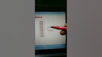 Best strategy for option Trading | Long straddle strategy #trading #optionstrading #strategy