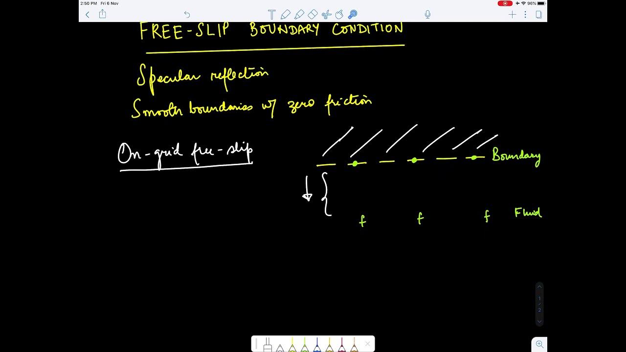 LBM Lecture 10 Freeslip and moving wall boundary conditions YouTube
