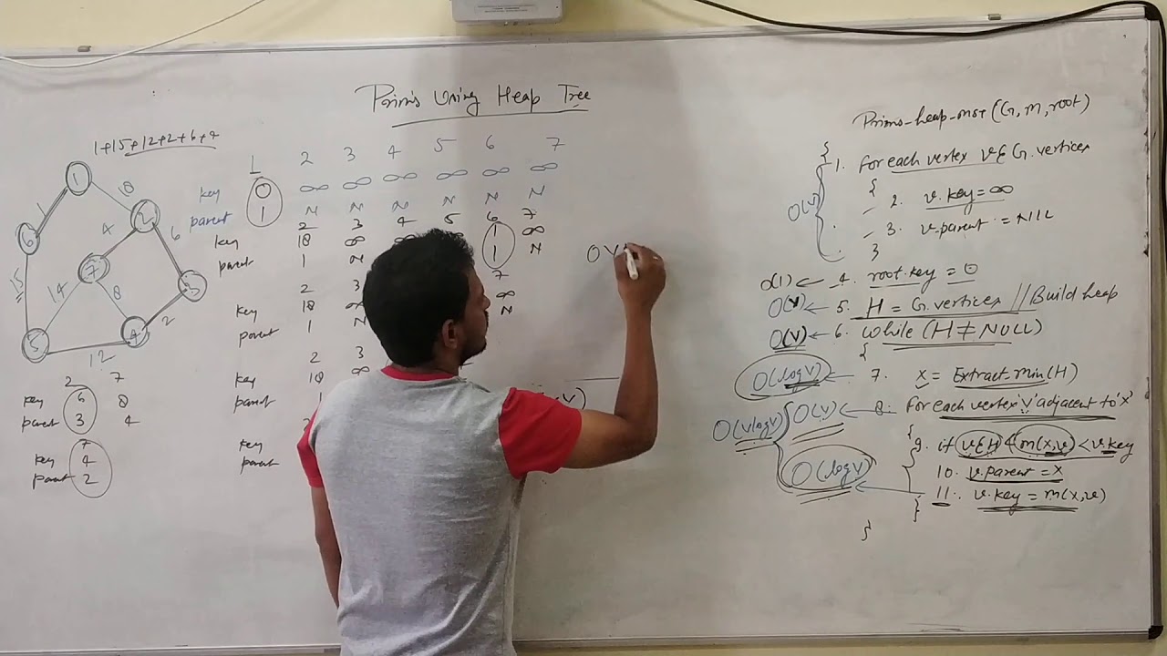 programming99 #Algorithm for Prim's Algo using HEAP to calculate ...