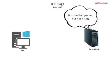 TCP Flags | RESET | RST | TCP Part 4