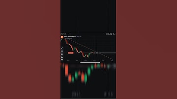 close call 😨 #short #shorts #binary #trading