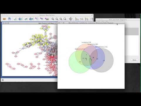 Venn and Euler Diagrams app for Cytoscape 3.x