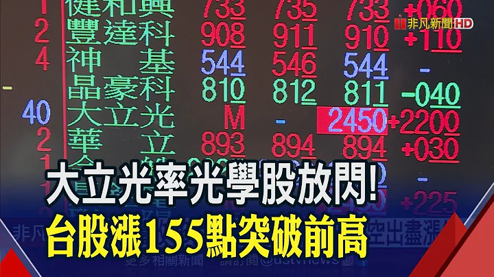 国安基金跟进限空令退场?财长:4月开会决定｜非凡财经新闻｜20230306 - 天天要闻
