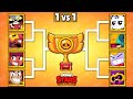 Who is The Best Legendary Brawler? | Draco New Brawler | Brawl Stars Tournament