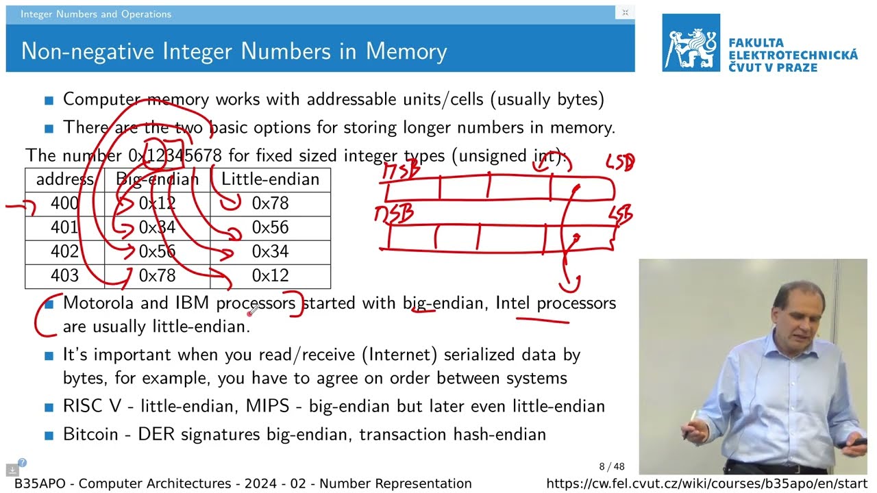 dr. P. Píša: Computer Architectures (B35APO) – Integer and Floating Point Numbers [02, LS 23/24]