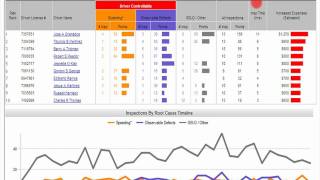 Root Cause — Carrier Scorecard #3