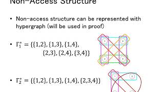 Famous Constructive t-secure Homomorphic Secret Sharing for Low Degree Polynomials Wealth