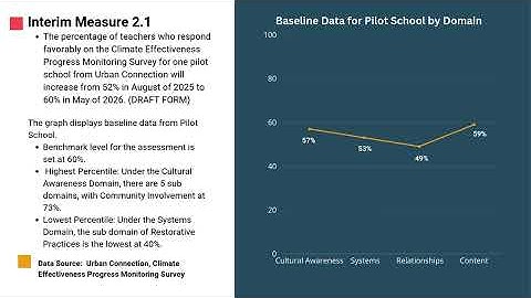Guardrail 2 PM Climate Effectiveness Survey Pre Result Report 111725