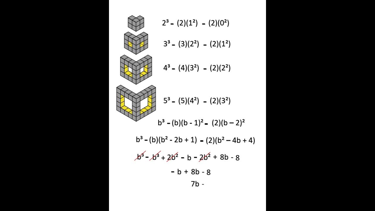 modelo algebraico 1 - YouTube