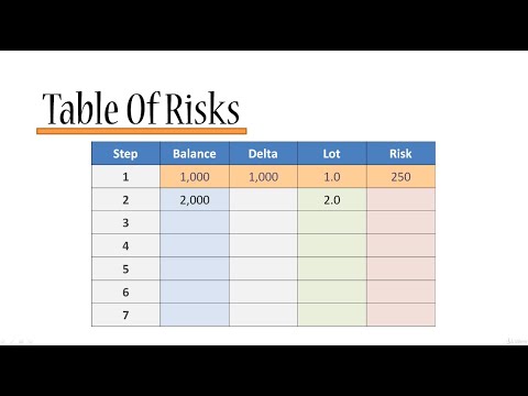 Table of Risks - YouTube