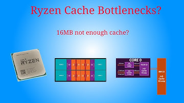 Cache bottlenecks in modern CPUs