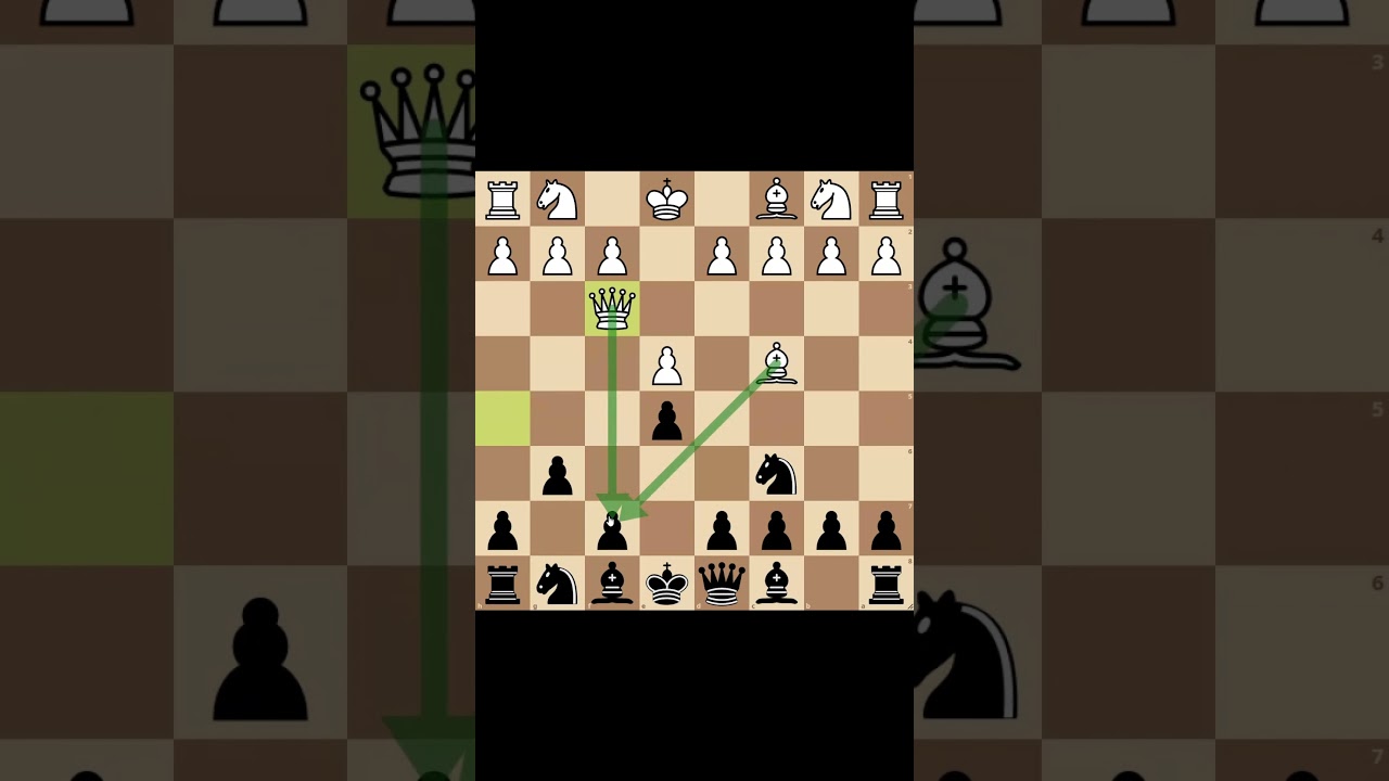 How to Counter the Wayward Queen Attack With 100% Accuracy