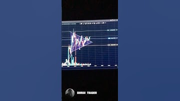 Macd indicator #shortsfeed #shortvideo #shorts #ytshorts #youtubeshorts #sharemarket