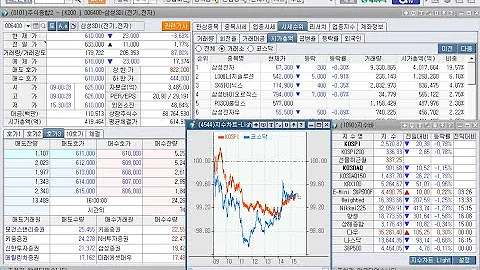 덕성, 삼양식품, 서원, 골드앤에스, 서남, 파워로직스, 파두, 루트로닉3우C, 탑엔지니어링, 모비스, 상한가 및 아스트, 강스템바이오텍, 하한가(2023년 8월 14일 증시현황)