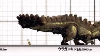 Monster Hunter Ultimate 3 &amp; 4 Monster sizes