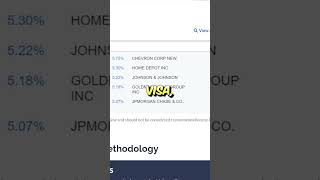 DIVO ETF The New SCHD!? BEST ETF Ever? #Shorts