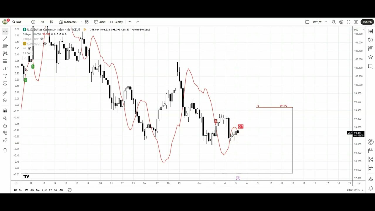 ForexPeaceArmy | Sive Morten Gold Daily Video, 06.05.2025