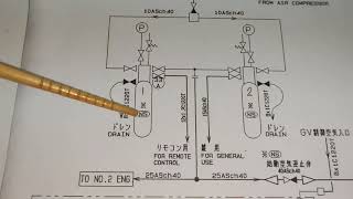 STARTING AIR SYSTEM | Explained | How it Works on Firing Order