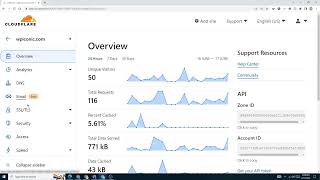 Block Your Website in Specific Country | Using CloudFlare