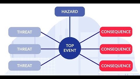 What is a Bowtie Diagram? (Quick Summary)