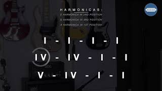 Miniatura de vídeo de "12 Bar Blues Medium Shuffle Harmonica Backing Track in A"