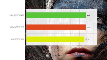 Single Rank vs. Dual Rank Ram - AMD Ryzen 3 2200G Vega 8 (Ryzen 5 2400G)