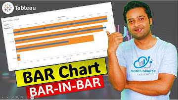 Tableau Charts: Bar In Bar Chart | Comparison Analysis In Tableau