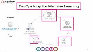 11 Azure DevOps for ML Engineers CI CD Pipelines: intro to Azure Devops CI CD pipelines