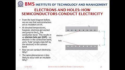 Electronic Device (18EC33): Module 1: Electrons and Holes Pairs (EHP)
