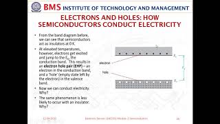 Electronic Device (18EC33): Module 1: Electrons and Holes Pairs (EHP)