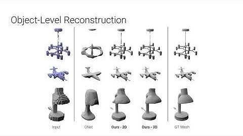 Convolutional Occupancy Networks