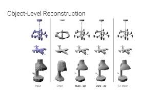 Convolutional Occupancy Networks