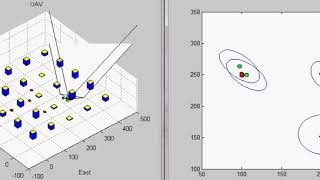 Single UAV Target Tracking Profile