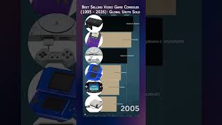 Which video game console sold the most units in history #callofduty #cod #warzone #mw2 #gta