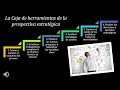 CAJA DE HERRAMIENTAS DE LA PROSPECTIVA ESTRATÉGICA - Prospectiva y Estrategia - MeLGIE